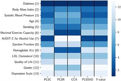 Machine learning models for assessing risk factors affecting health care costs: 12-month exercise-based cardiac rehabilitation